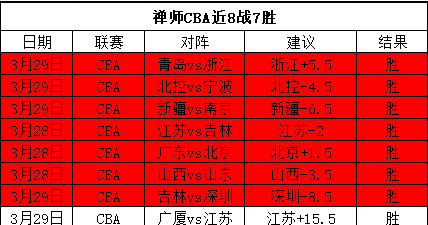 曼联换帅焕,新力,西汉姆联能,新葡京,新葡京app,新葡京娱乐,新普京赌场