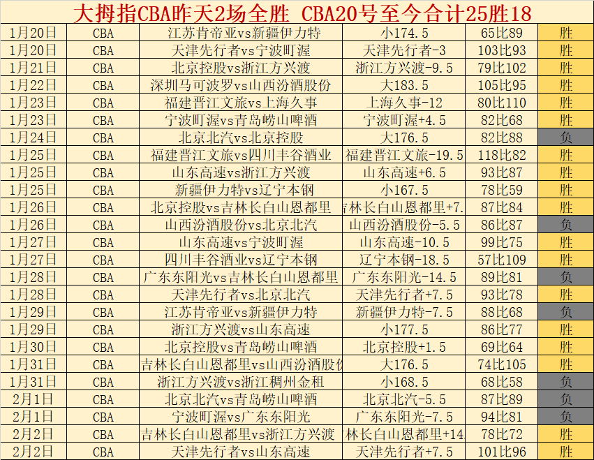 传奇替补逆,袭成,史上仅,新葡京,新葡京app,新葡京娱乐,新普京赌场