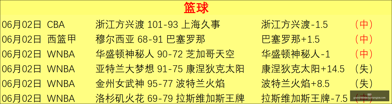新葡京突然,官宣结果出,乎意料引发,新葡京,新葡京app,新葡京娱乐,新普京赌场