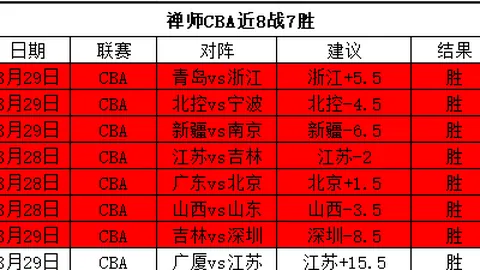 “曼联换帅焕新力，西汉姆联能否主场逆袭？一触即发！”