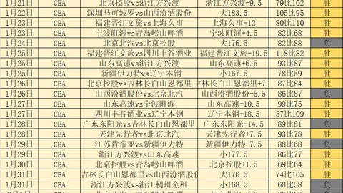 传奇替补逆袭成MVP！史上仅5人成就，一人独领风骚，开启时代霸业！